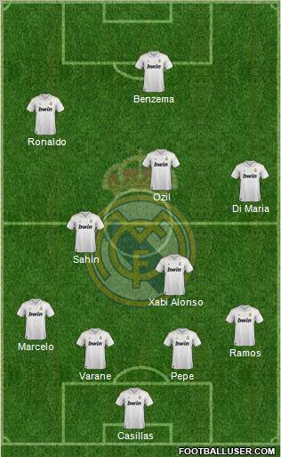 Real Madrid C.F. Formation 2012