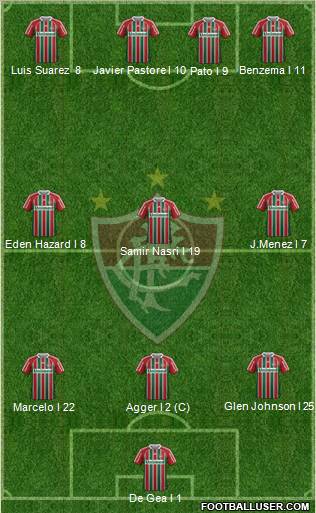 Fluminense FC Formation 2012