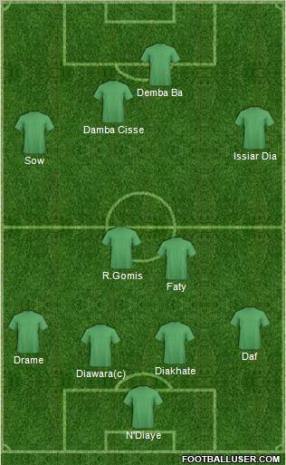 World Cup 2010 Team Formation 2012