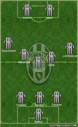 Juventus Formation 2012
