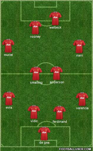 Manchester United Formation 2012