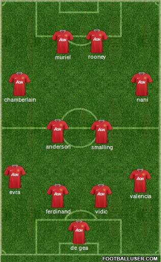 Manchester United Formation 2012