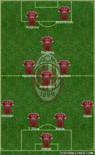 A.C. Milan Formation 2012
