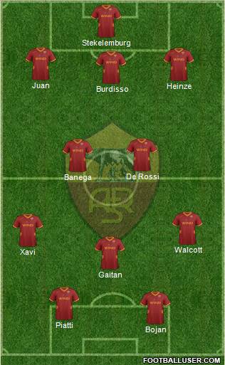 AS Roma Formation 2012