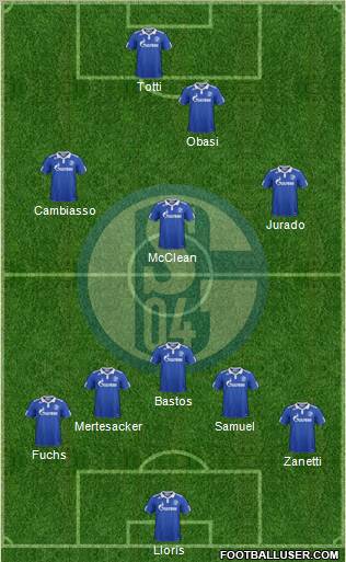 FC Schalke 04 Formation 2012