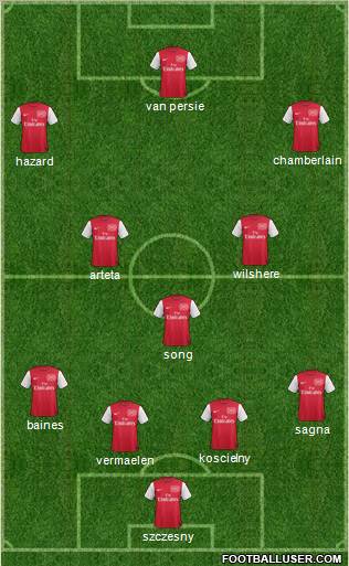 Arsenal Formation 2012