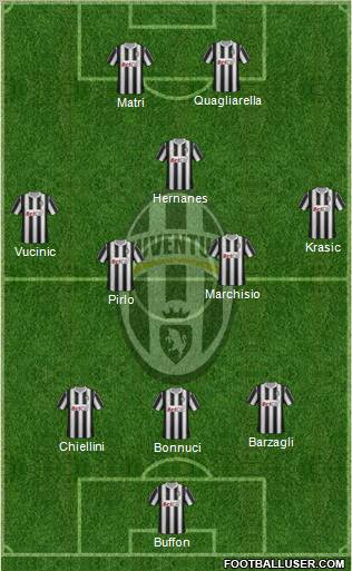 Juventus Formation 2012