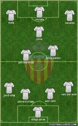 Valencia C.F., S.A.D. Formation 2012