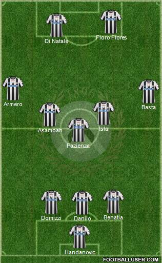 Udinese Formation 2012