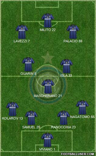 F.C. Internazionale Formation 2012