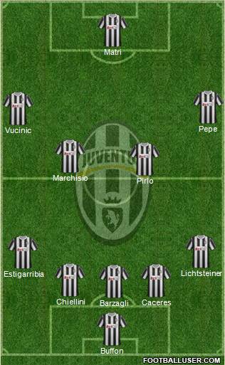Juventus Formation 2012