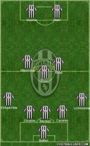 Juventus Formation 2012