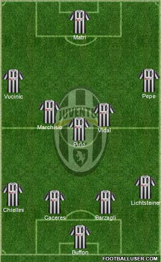 Juventus Formation 2012