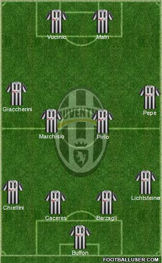 Juventus Formation 2012