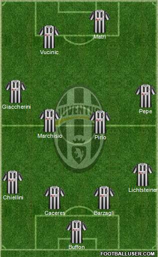 Juventus Formation 2012