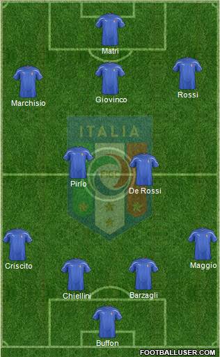 Italy Formation 2012