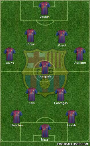 F.C. Barcelona Formation 2012
