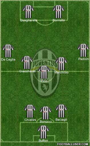 Juventus Formation 2012