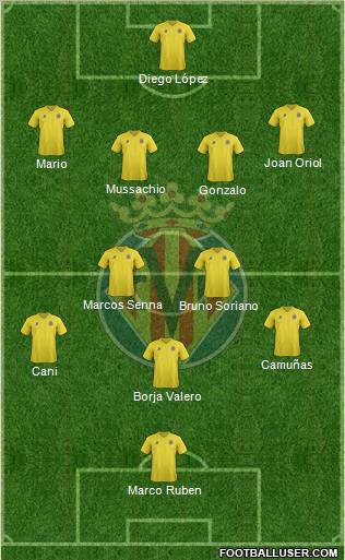 Villarreal C.F., S.A.D. Formation 2012