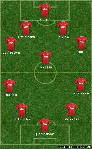 Manchester United Formation 2012