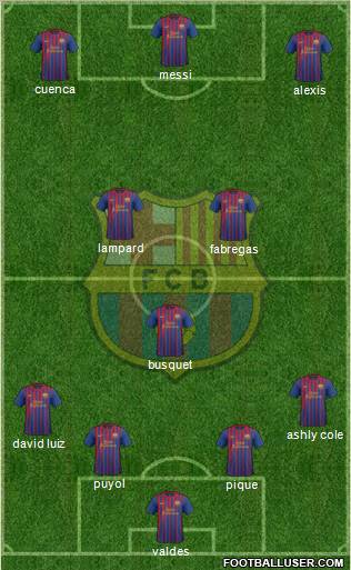 F.C. Barcelona Formation 2012