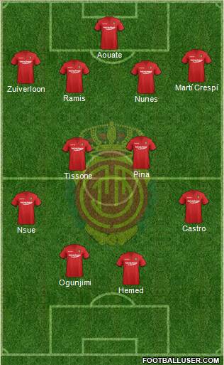 R.C.D. Mallorca S.A.D. Formation 2012