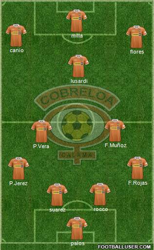CD Cobreloa S.A.D.P. Formation 2012