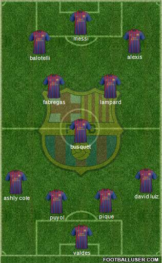 F.C. Barcelona Formation 2012