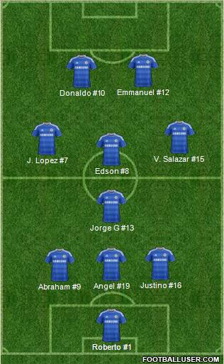 Chelsea Formation 2012