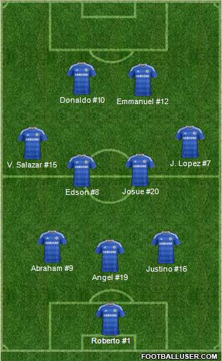 Chelsea Formation 2012