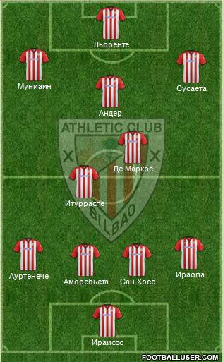 Athletic Club Formation 2012
