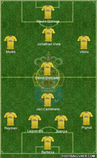 U.D. Las Palmas S.A.D. Formation 2012