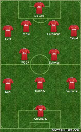 Manchester United Formation 2012