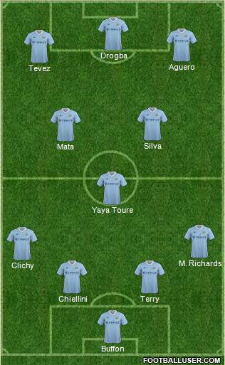 Manchester City Formation 2012