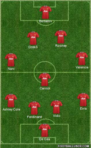 Manchester United Formation 2012