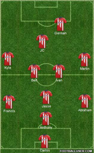 CD Chivas USA Formation 2012