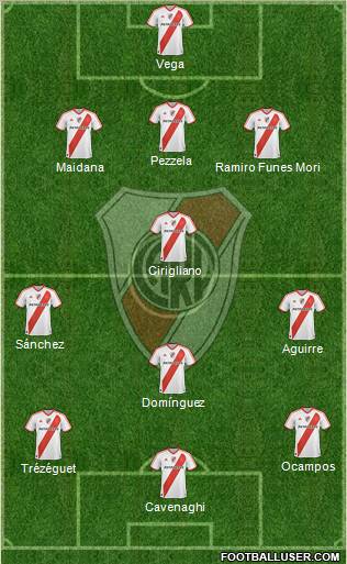 River Plate Formation 2012