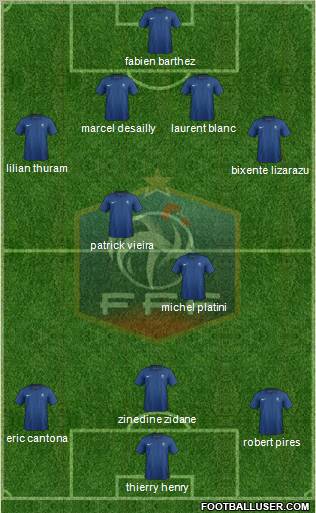 France Formation 2012