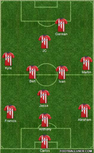CD Chivas USA Formation 2012
