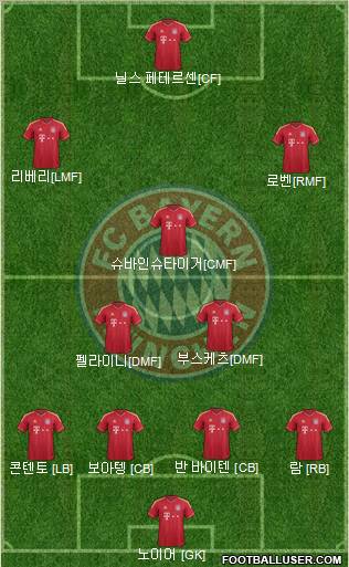 FC Bayern München Formation 2012