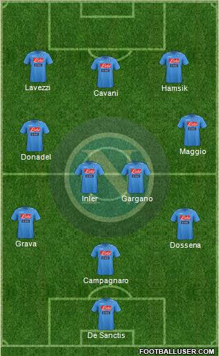 Napoli Formation 2012