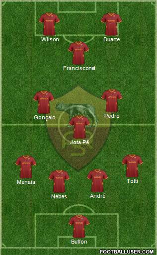 AS Roma Formation 2012