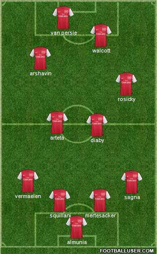 Arsenal Formation 2012