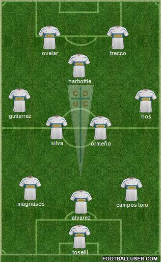 CD Universidad Católica Formation 2012