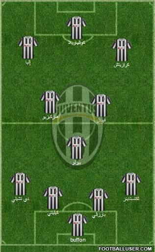 Juventus Formation 2012