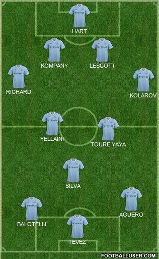 Manchester City Formation 2012