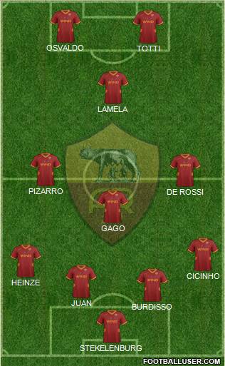 AS Roma Formation 2012