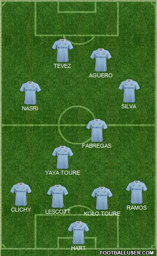 Manchester City Formation 2012