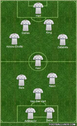 Tottenham Hotspur Formation 2012
