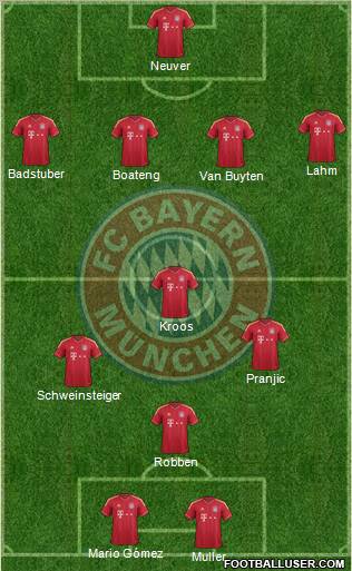 FC Bayern München Formation 2012